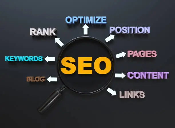 "Search Engine Optimization"